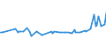 KN 28380000 /Exporte /Einheit = Preise (Euro/Tonne) /Partnerland: Ungarn /Meldeland: Europäische Union /28380000:Fulminate, Cyanate und Thiocyanate