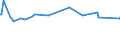 KN 28380000 /Exporte /Einheit = Preise (Euro/Tonne) /Partnerland: Rumaenien /Meldeland: Europäische Union /28380000:Fulminate, Cyanate und Thiocyanate