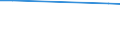 KN 28380000 /Exporte /Einheit = Preise (Euro/Tonne) /Partnerland: Bulgarien /Meldeland: Europäische Union /28380000:Fulminate, Cyanate und Thiocyanate