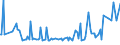 KN 28380000 /Exporte /Einheit = Preise (Euro/Tonne) /Partnerland: Russland /Meldeland: Europäische Union /28380000:Fulminate, Cyanate und Thiocyanate