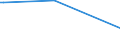 KN 28380000 /Exporte /Einheit = Preise (Euro/Tonne) /Partnerland: Aserbaidschan /Meldeland: Europäische Union /28380000:Fulminate, Cyanate und Thiocyanate