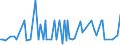 KN 28380000 /Exporte /Einheit = Preise (Euro/Tonne) /Partnerland: Kroatien /Meldeland: Europäische Union /28380000:Fulminate, Cyanate und Thiocyanate