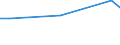 KN 28380000 /Exporte /Einheit = Preise (Euro/Tonne) /Partnerland: Serb.-mont. /Meldeland: Europäische Union /28380000:Fulminate, Cyanate und Thiocyanate