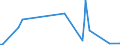 KN 28380000 /Exporte /Einheit = Preise (Euro/Tonne) /Partnerland: Marokko /Meldeland: Europäische Union /28380000:Fulminate, Cyanate und Thiocyanate