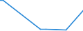 KN 28380000 /Exporte /Einheit = Preise (Euro/Tonne) /Partnerland: Tunesien /Meldeland: Europäische Union /28380000:Fulminate, Cyanate und Thiocyanate