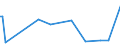 KN 28380000 /Exporte /Einheit = Preise (Euro/Tonne) /Partnerland: Aegypten /Meldeland: Europäische Union /28380000:Fulminate, Cyanate und Thiocyanate