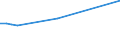 CN 28380000 /Exports /Unit = Prices (Euro/ton) /Partner: Sudan /Reporter: European Union /28380000:Fulminates, Cyanates and Thiocyanates