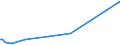 KN 28380000 /Exporte /Einheit = Preise (Euro/Tonne) /Partnerland: Nigeria /Meldeland: Europäische Union /28380000:Fulminate, Cyanate und Thiocyanate