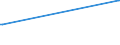 KN 28380000 /Exporte /Einheit = Preise (Euro/Tonne) /Partnerland: Kenia /Meldeland: Europäische Union /28380000:Fulminate, Cyanate und Thiocyanate