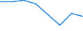 KN 28380000 /Exporte /Einheit = Preise (Euro/Tonne) /Partnerland: Tansania /Meldeland: Europäische Union /28380000:Fulminate, Cyanate und Thiocyanate