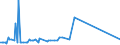 KN 28380000 /Exporte /Einheit = Preise (Euro/Tonne) /Partnerland: Suedafrika /Meldeland: Europäische Union /28380000:Fulminate, Cyanate und Thiocyanate