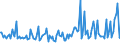 KN 28380000 /Exporte /Einheit = Preise (Euro/Tonne) /Partnerland: Vereinigte Staaten von Amerika /Meldeland: Europäische Union /28380000:Fulminate, Cyanate und Thiocyanate