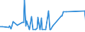 KN 28380000 /Exporte /Einheit = Preise (Euro/Tonne) /Partnerland: Kanada /Meldeland: Europäische Union /28380000:Fulminate, Cyanate und Thiocyanate