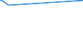 KN 28380000 /Exporte /Einheit = Preise (Euro/Tonne) /Partnerland: Guatemala /Meldeland: Europäische Union /28380000:Fulminate, Cyanate und Thiocyanate