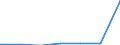 KN 28380000 /Exporte /Einheit = Preise (Euro/Tonne) /Partnerland: El Salvador /Meldeland: Europäische Union /28380000:Fulminate, Cyanate und Thiocyanate