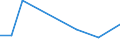 KN 28380000 /Exporte /Einheit = Preise (Euro/Tonne) /Partnerland: Trinidad /Meldeland: Europäische Union /28380000:Fulminate, Cyanate und Thiocyanate