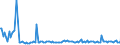 KN 2838 /Exporte /Einheit = Preise (Euro/Tonne) /Partnerland: Frankreich /Meldeland: Europäische Union /2838:Fulminate, Cyanate und Thiocyanate