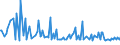 KN 2838 /Exporte /Einheit = Preise (Euro/Tonne) /Partnerland: Niederlande /Meldeland: Europäische Union /2838:Fulminate, Cyanate und Thiocyanate