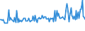 KN 2838 /Exporte /Einheit = Preise (Euro/Tonne) /Partnerland: Italien /Meldeland: Europäische Union /2838:Fulminate, Cyanate und Thiocyanate