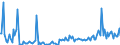 KN 2838 /Exporte /Einheit = Preise (Euro/Tonne) /Partnerland: Ver.koenigreich /Meldeland: Europäische Union /2838:Fulminate, Cyanate und Thiocyanate