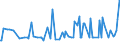 KN 2838 /Exporte /Einheit = Preise (Euro/Tonne) /Partnerland: Daenemark /Meldeland: Europäische Union /2838:Fulminate, Cyanate und Thiocyanate