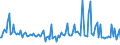 CN 2838 /Exports /Unit = Prices (Euro/ton) /Partner: Poland /Reporter: European Union /2838:Fulminates, Cyanates and Thiocyanates