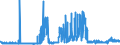 KN 28391100 /Exporte /Einheit = Preise (Euro/Tonne) /Partnerland: Frankreich /Meldeland: Eur27_2020 /28391100:Natriummetasilicate, Auch Handelsüblich