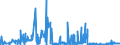 KN 28391100 /Exporte /Einheit = Preise (Euro/Tonne) /Partnerland: Niederlande /Meldeland: Eur27_2020 /28391100:Natriummetasilicate, Auch Handelsüblich