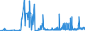 KN 28391100 /Exporte /Einheit = Preise (Euro/Tonne) /Partnerland: Daenemark /Meldeland: Eur27_2020 /28391100:Natriummetasilicate, Auch Handelsüblich