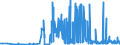 KN 28391100 /Exporte /Einheit = Preise (Euro/Tonne) /Partnerland: Schweden /Meldeland: Eur27_2020 /28391100:Natriummetasilicate, Auch Handelsüblich