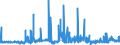 KN 28391100 /Exporte /Einheit = Preise (Euro/Tonne) /Partnerland: Oesterreich /Meldeland: Eur27_2020 /28391100:Natriummetasilicate, Auch Handelsüblich