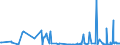 KN 28391100 /Exporte /Einheit = Preise (Euro/Tonne) /Partnerland: Malta /Meldeland: Eur27_2020 /28391100:Natriummetasilicate, Auch Handelsüblich