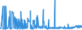 KN 28391100 /Exporte /Einheit = Preise (Euro/Tonne) /Partnerland: Lettland /Meldeland: Eur27_2020 /28391100:Natriummetasilicate, Auch Handelsüblich