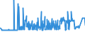 KN 28391100 /Exporte /Einheit = Preise (Euro/Tonne) /Partnerland: Weissrussland /Meldeland: Eur27_2020 /28391100:Natriummetasilicate, Auch Handelsüblich