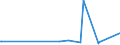 KN 28391100 /Exporte /Einheit = Preise (Euro/Tonne) /Partnerland: Aserbaidschan /Meldeland: Eur27_2020 /28391100:Natriummetasilicate, Auch Handelsüblich