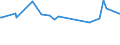 KN 28391100 /Exporte /Einheit = Preise (Euro/Tonne) /Partnerland: Kirgistan /Meldeland: Eur27_2020 /28391100:Natriummetasilicate, Auch Handelsüblich