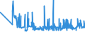 KN 28391100 /Exporte /Einheit = Preise (Euro/Tonne) /Partnerland: Slowenien /Meldeland: Eur27_2020 /28391100:Natriummetasilicate, Auch Handelsüblich