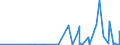 KN 28391100 /Exporte /Einheit = Preise (Euro/Tonne) /Partnerland: Bosn.-herzegowina /Meldeland: Eur27_2020 /28391100:Natriummetasilicate, Auch Handelsüblich