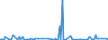 KN 28391100 /Exporte /Einheit = Preise (Euro/Tonne) /Partnerland: Ehem.jug.rep.mazed /Meldeland: Eur27_2020 /28391100:Natriummetasilicate, Auch Handelsüblich