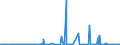 KN 28391100 /Exporte /Einheit = Preise (Euro/Tonne) /Partnerland: Serbien /Meldeland: Eur27_2020 /28391100:Natriummetasilicate, Auch Handelsüblich