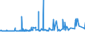 KN 28391100 /Exporte /Einheit = Preise (Euro/Tonne) /Partnerland: Tunesien /Meldeland: Eur27_2020 /28391100:Natriummetasilicate, Auch Handelsüblich