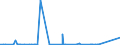 KN 28391100 /Exporte /Einheit = Preise (Euro/Tonne) /Partnerland: Libyen /Meldeland: Europäische Union /28391100:Natriummetasilicate, Auch Handelsüblich