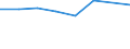 KN 28391100 /Exporte /Einheit = Preise (Euro/Tonne) /Partnerland: Mali /Meldeland: Eur27 /28391100:Natriummetasilicate, Auch Handelsüblich