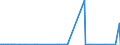 KN 28391100 /Exporte /Einheit = Preise (Euro/Tonne) /Partnerland: Nigeria /Meldeland: Eur27_2020 /28391100:Natriummetasilicate, Auch Handelsüblich