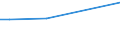 KN 28391100 /Exporte /Einheit = Preise (Euro/Tonne) /Partnerland: S.tome /Meldeland: Eur27 /28391100:Natriummetasilicate, Auch Handelsüblich