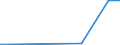 KN 28391100 /Exporte /Einheit = Preise (Euro/Tonne) /Partnerland: Gabun /Meldeland: Eur27_2020 /28391100:Natriummetasilicate, Auch Handelsüblich