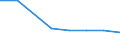 KN 28391100 /Exporte /Einheit = Preise (Euro/Tonne) /Partnerland: Burundi /Meldeland: Eur27 /28391100:Natriummetasilicate, Auch Handelsüblich