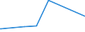 KN 28391100 /Exporte /Einheit = Preise (Euro/Tonne) /Partnerland: Mosambik /Meldeland: Eur15 /28391100:Natriummetasilicate, Auch Handelsüblich