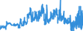 KN 28391900 /Exporte /Einheit = Preise (Euro/Tonne) /Partnerland: Spanien /Meldeland: Eur27_2020 /28391900:Natriumsilicate, Auch Handelsüblich (Ausg. Natriummetasilicate)