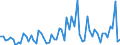 KN 28391900 /Exporte /Einheit = Preise (Euro/Tonne) /Partnerland: Ver.koenigreich(Ohne Nordirland) /Meldeland: Eur27_2020 /28391900:Natriumsilicate, Auch Handelsüblich (Ausg. Natriummetasilicate)